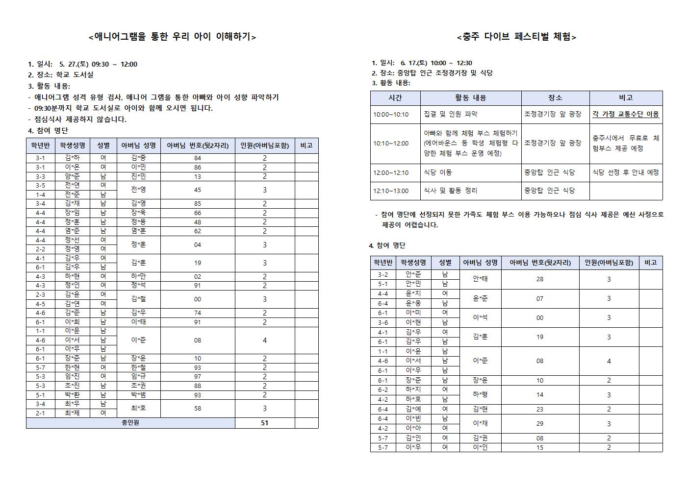 2023. 세대공감 아버지와 함께하는 주말 진로캠프 참여 명단001