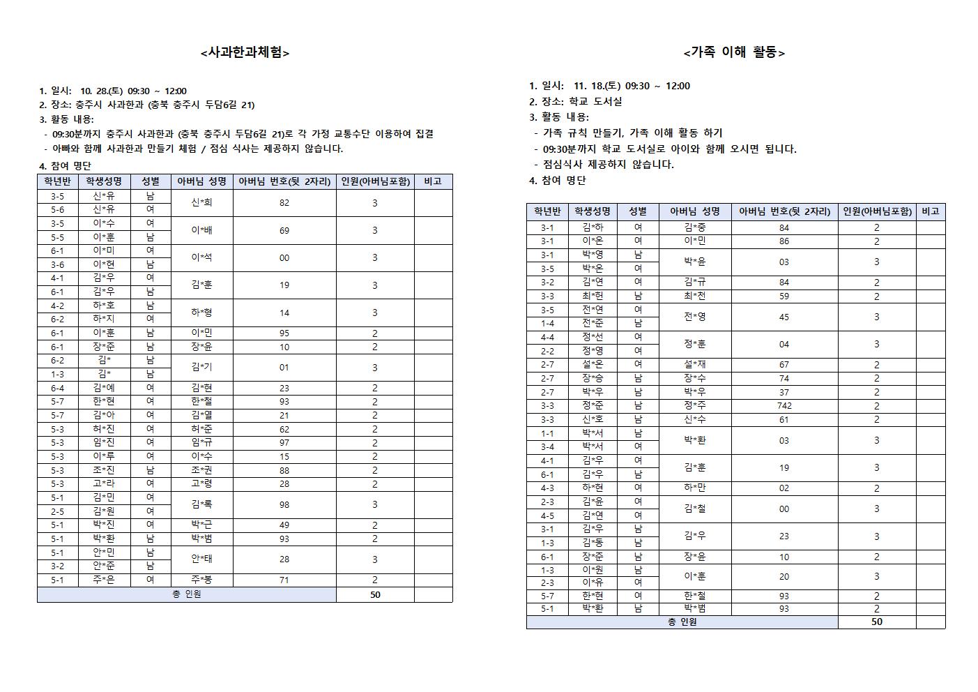 2023. 세대공감 아버지와 함께하는 주말 진로캠프 참여 명단003