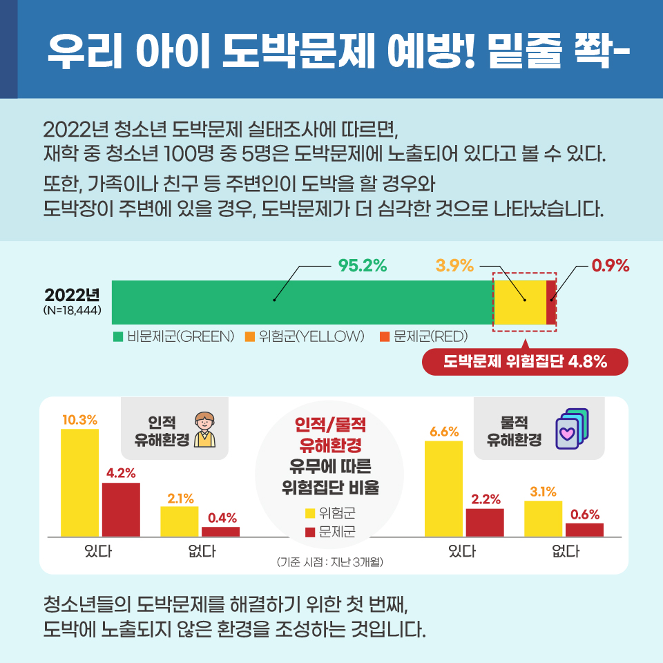 한국도박문제예방-카드뉴스-3