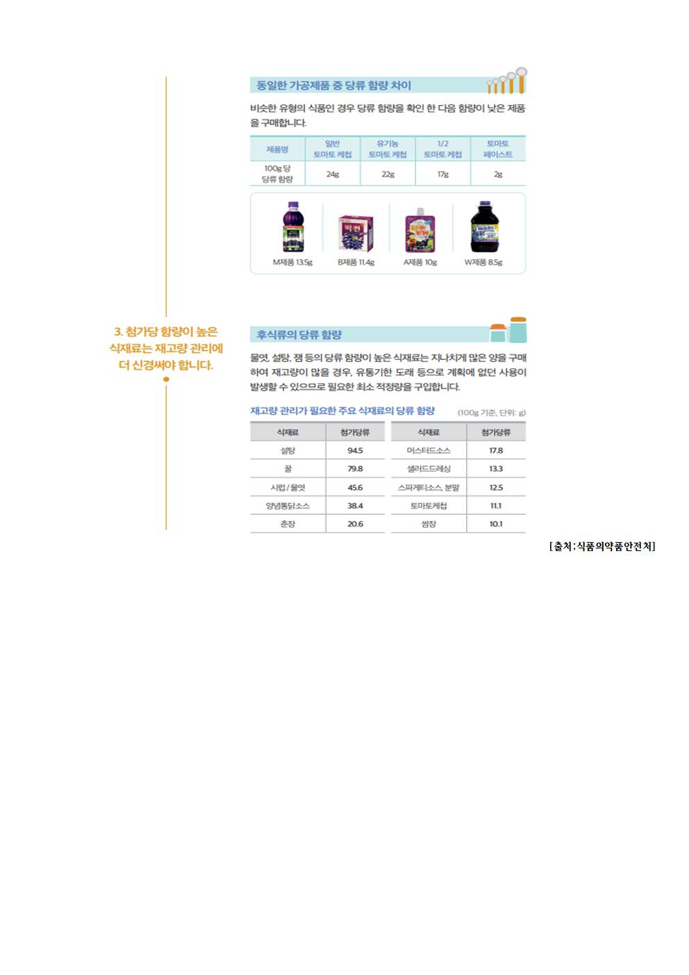 6월 당류 줄이기 교육자료002