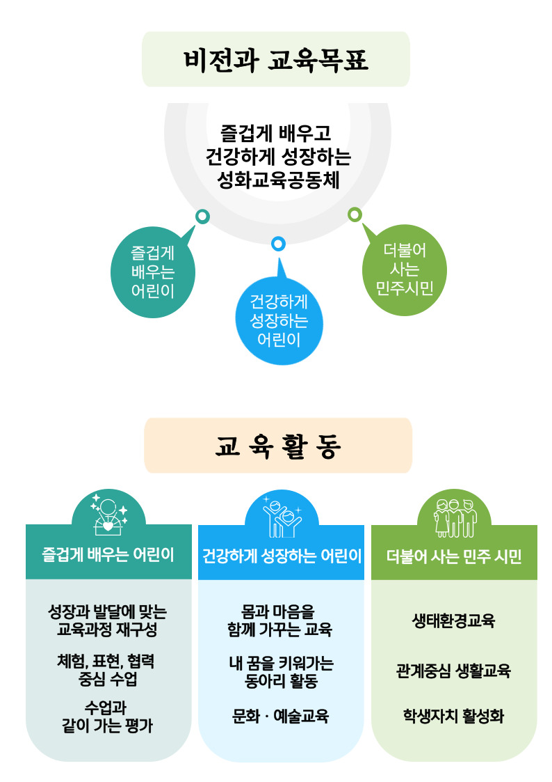 비전과 교육목표