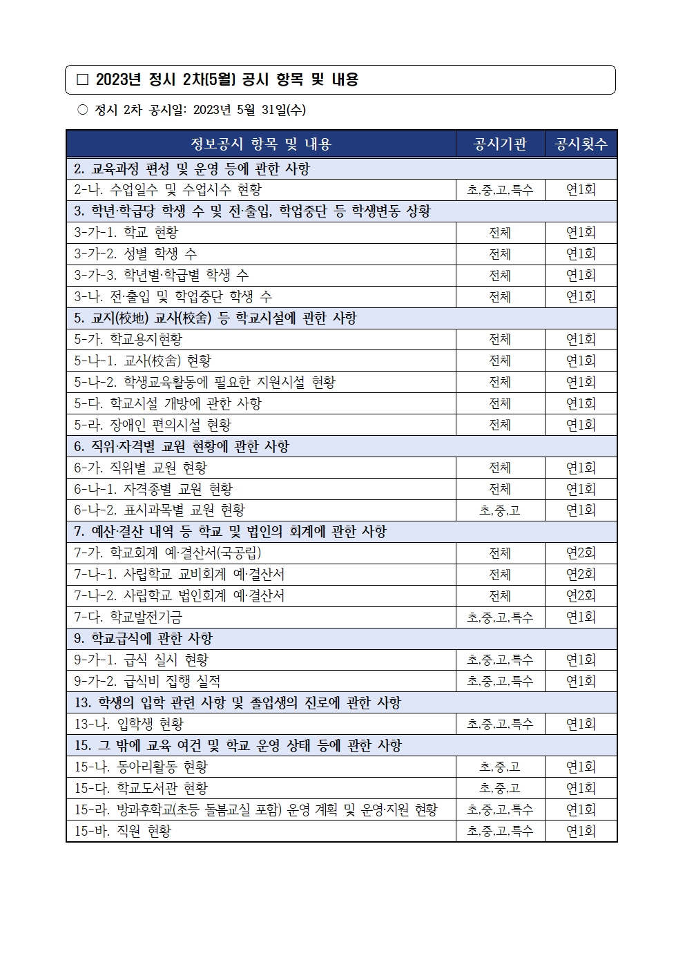 2023년 정시 2차(5월) 정보공시 안내002