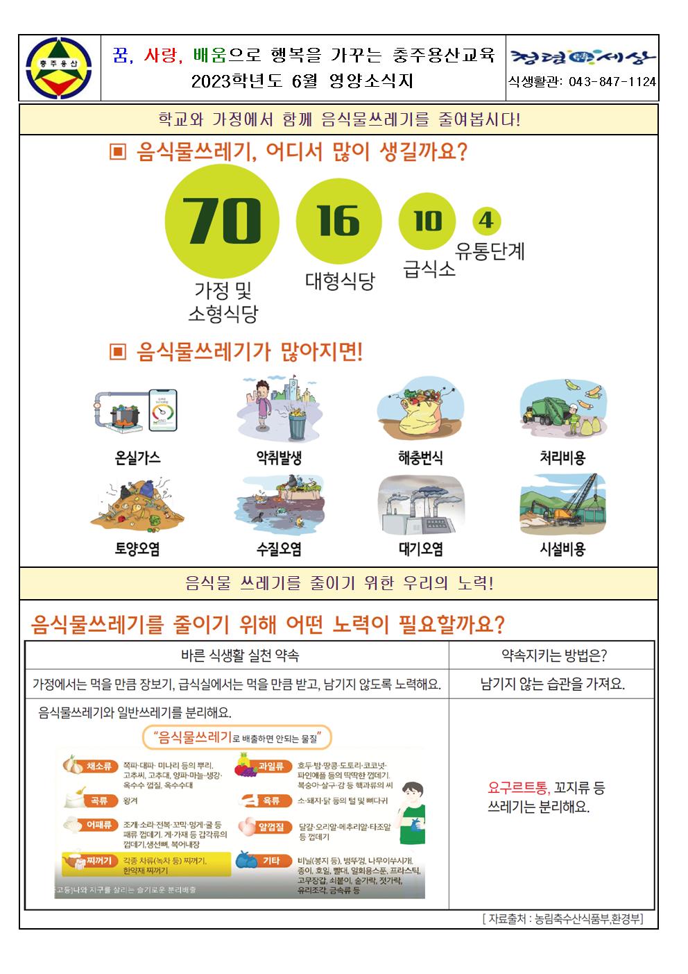 2023. 6월 식단표 및 영양소식지002