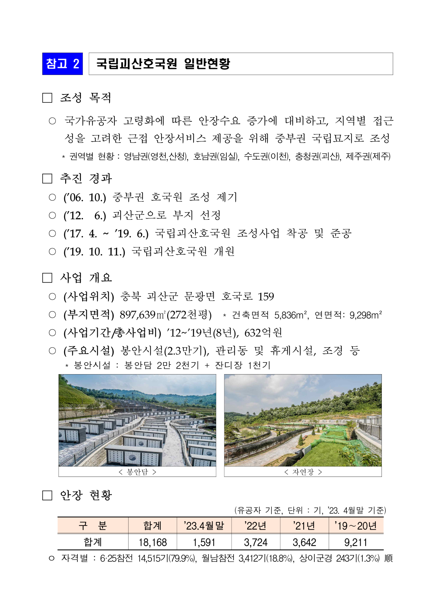 2023년 6월 호국보훈의 달 참배 행사계획_3