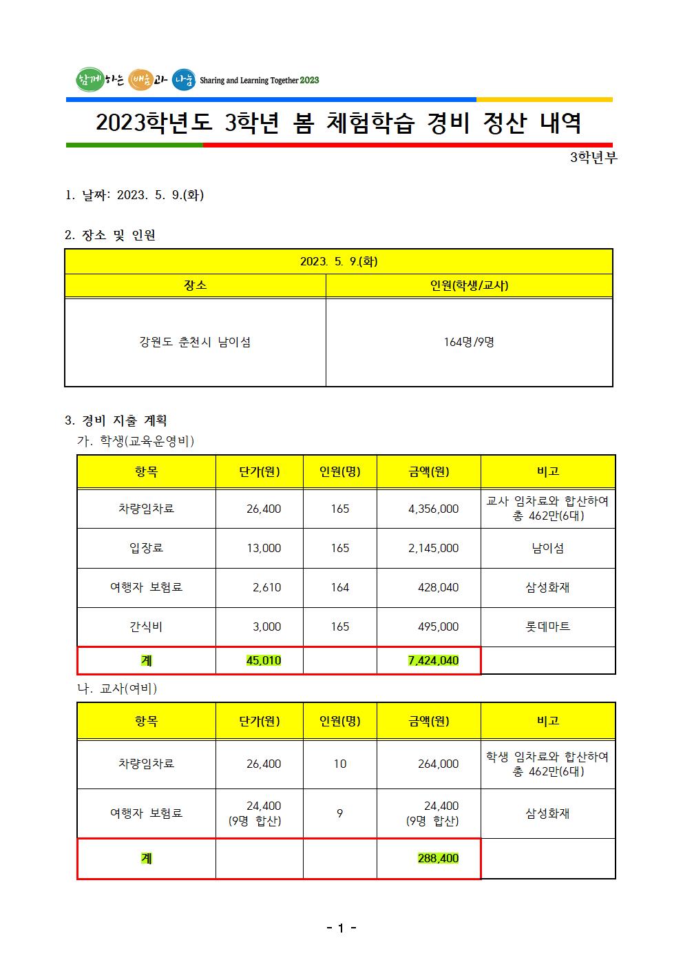 2023학년도 3학년 봄 체험학습 경비 정산 내역001