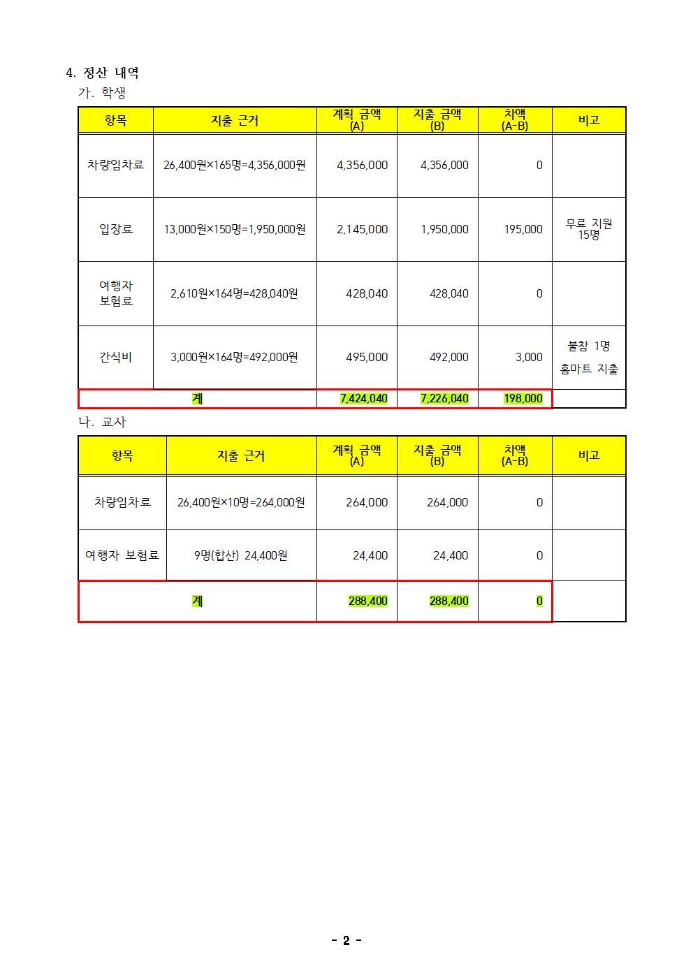 2023학년도 3학년 봄 체험학습 경비 정산 내역002