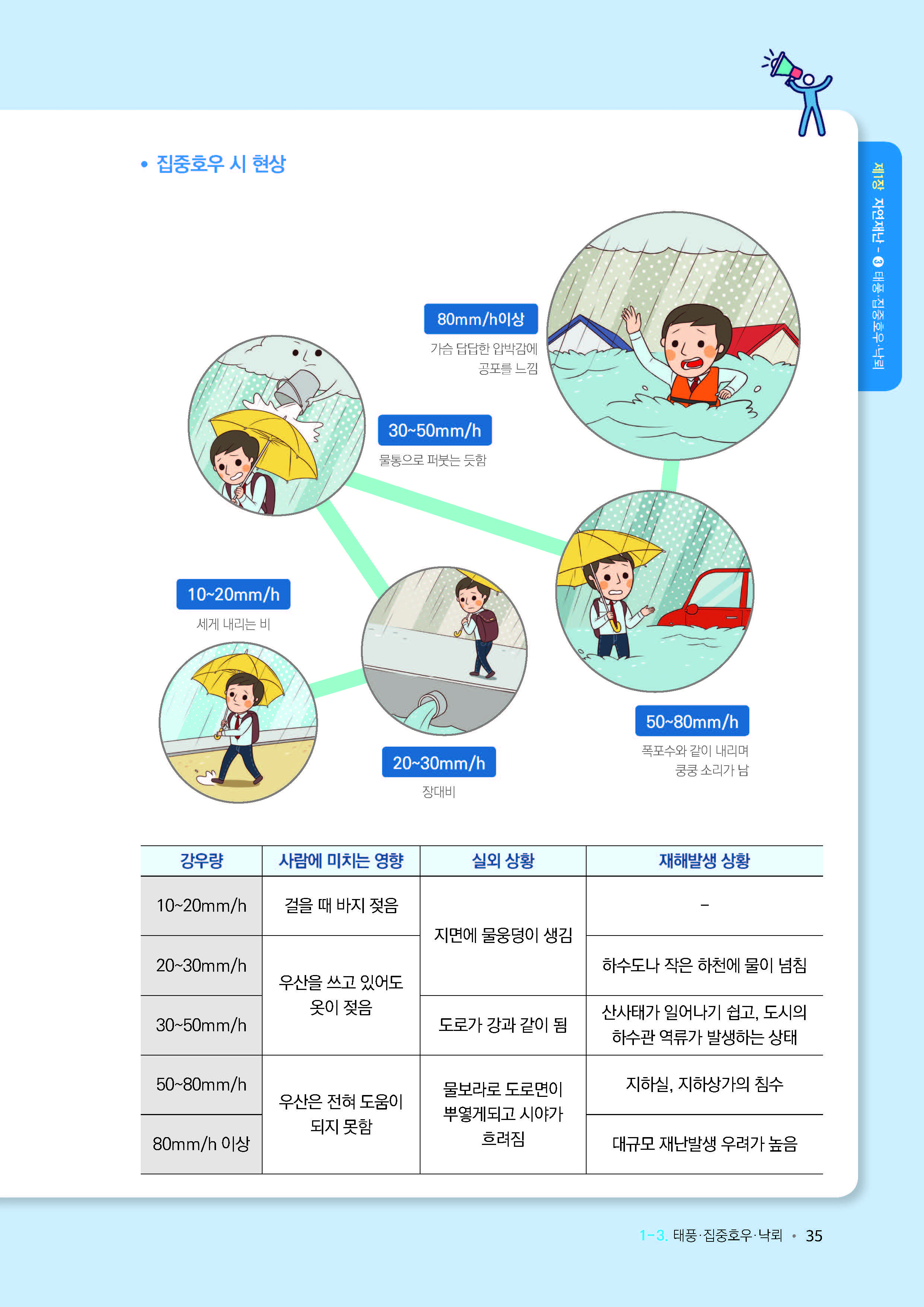 재난교육훈련(태풍_집중호우_낙뢰)_페이지_4