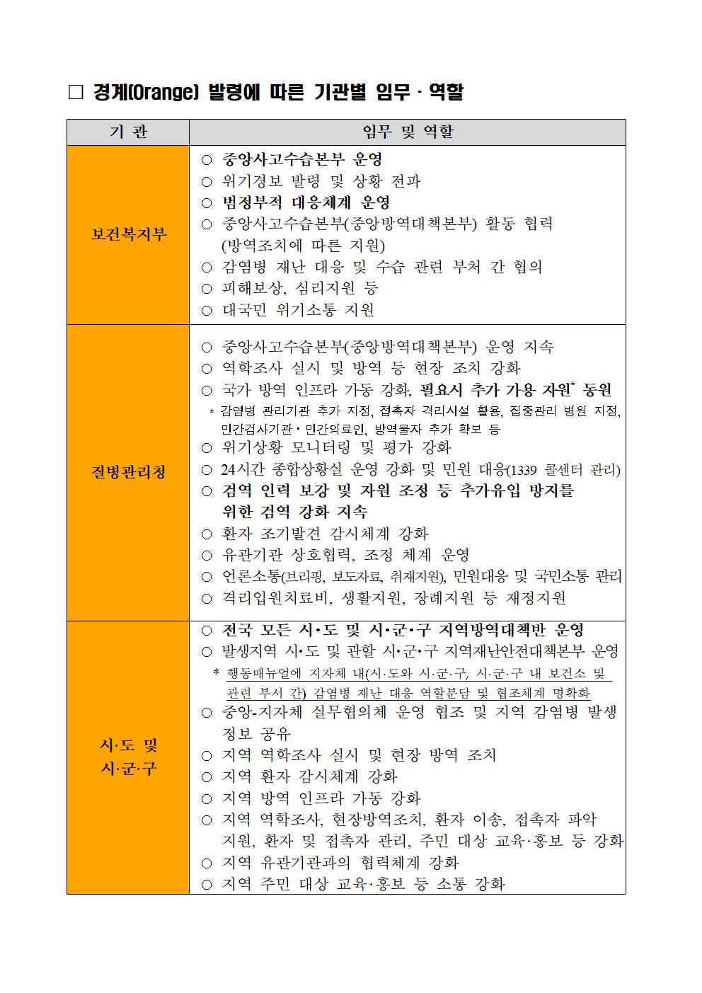 5.25.감염병 위기경보 수준별 대응활동(배포용)_경계002