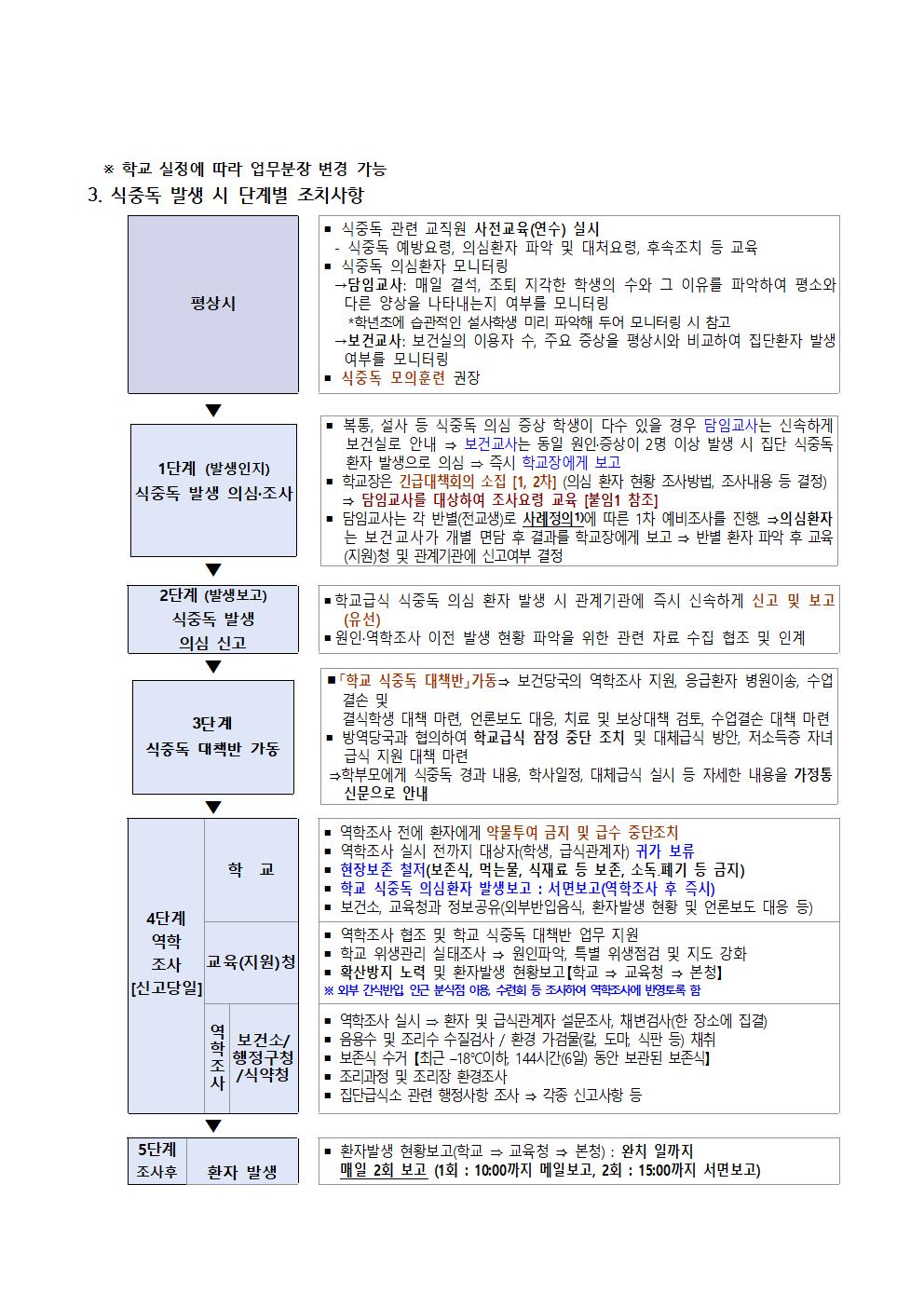 식중독발생에대비한식중독예방 및 대응체계 연수002