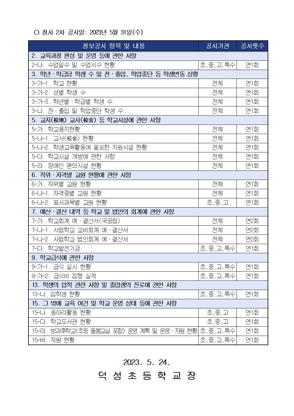 2023. 정시 2차(5월) 정보공시 안내 가정통신문002