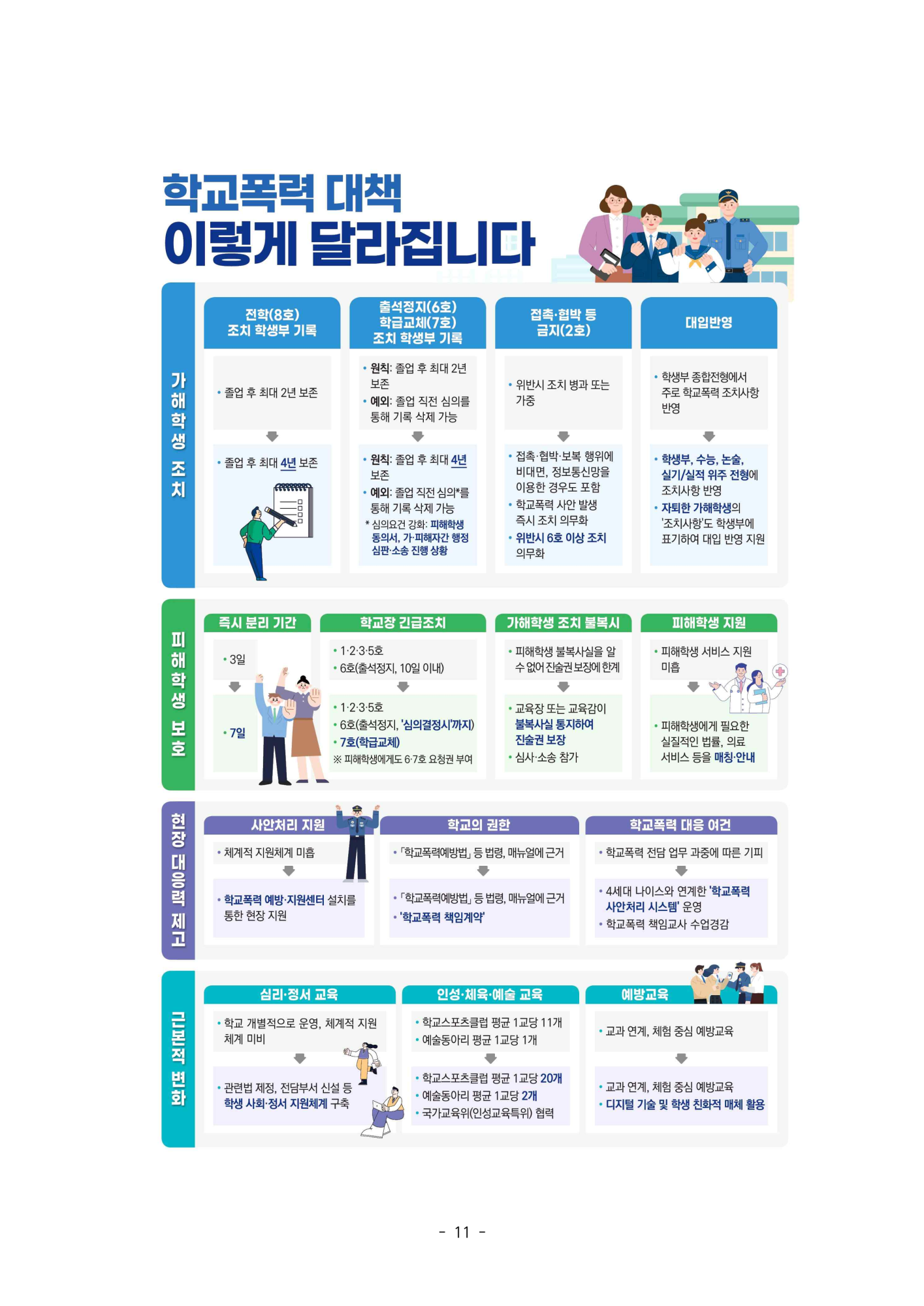 변경되는 학교폭력 대책