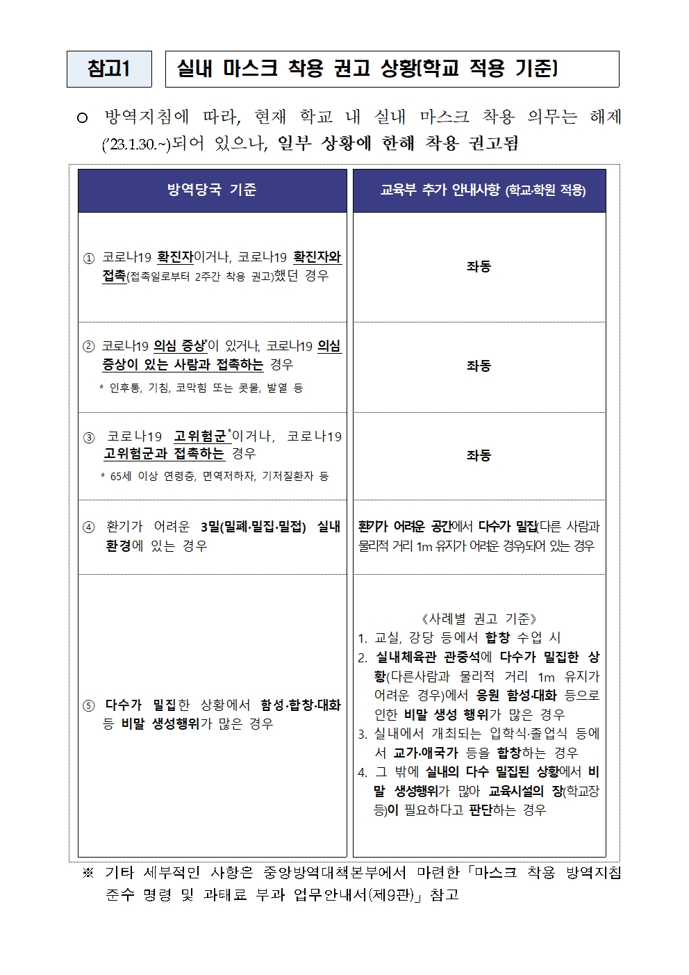 코로나19 위기단계 하향 조정에 따른 방역지침 변경 안내 가정통신문002