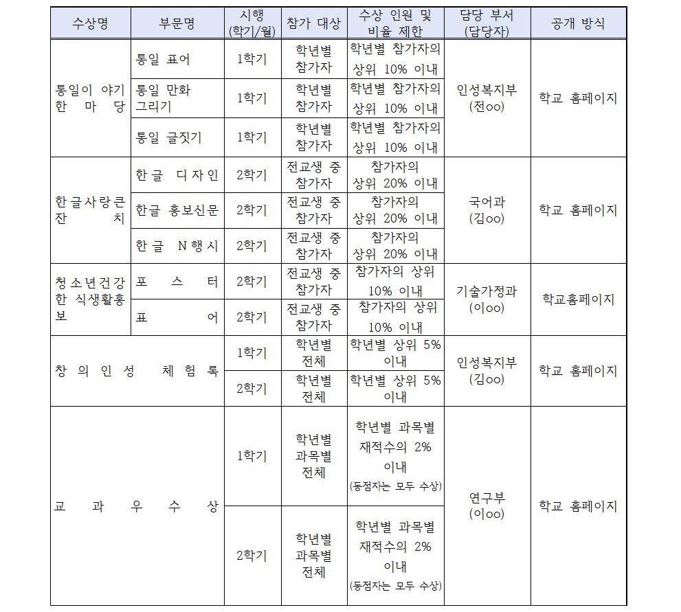 2023학년도 교내 수상 계획(게시용)003