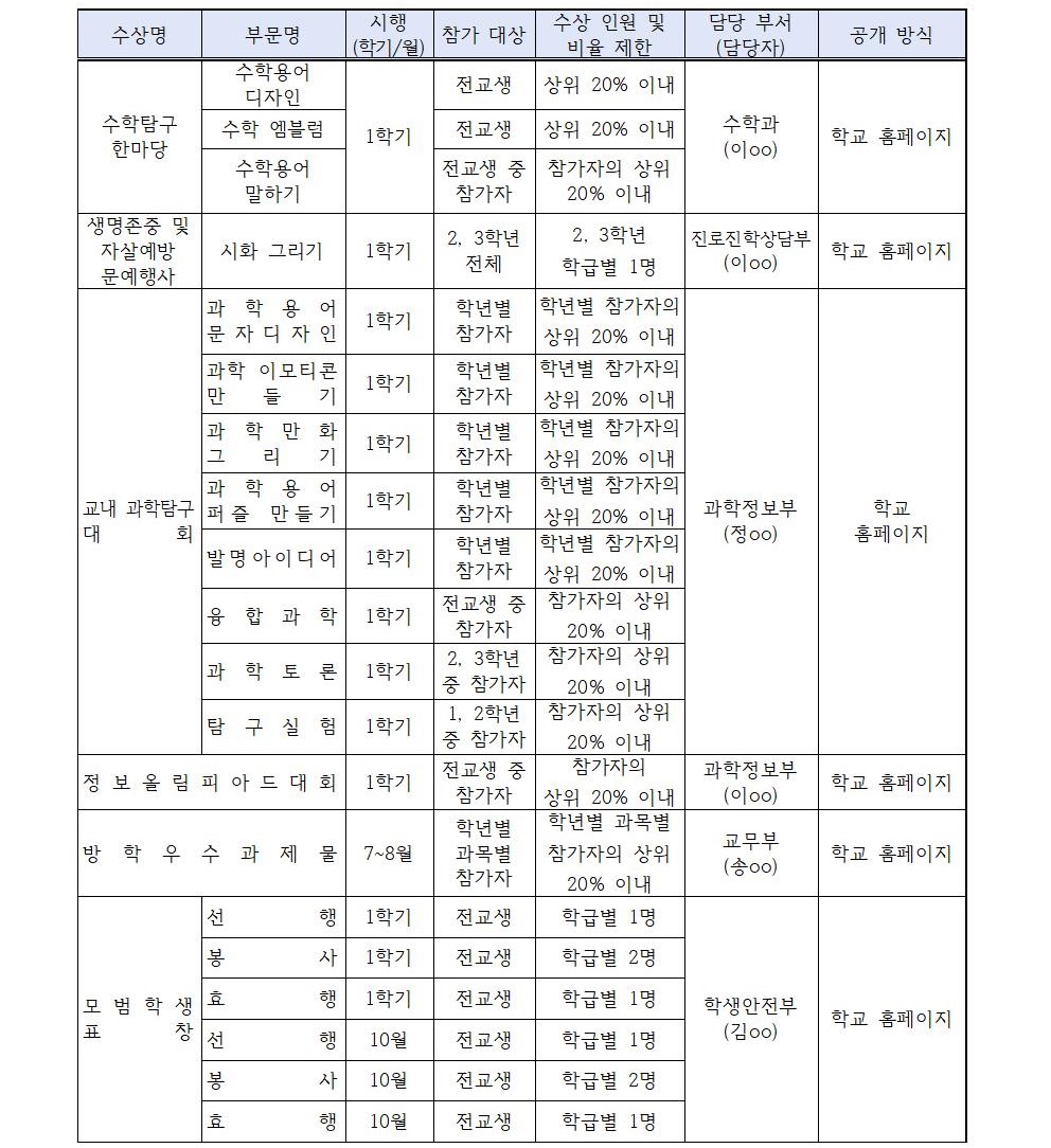 2023학년도 교내 수상 계획(게시용)002