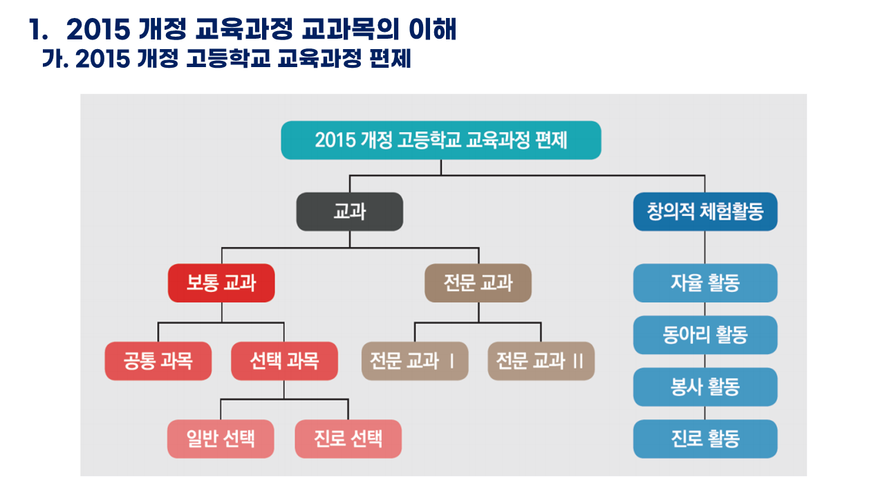 슬라이드3