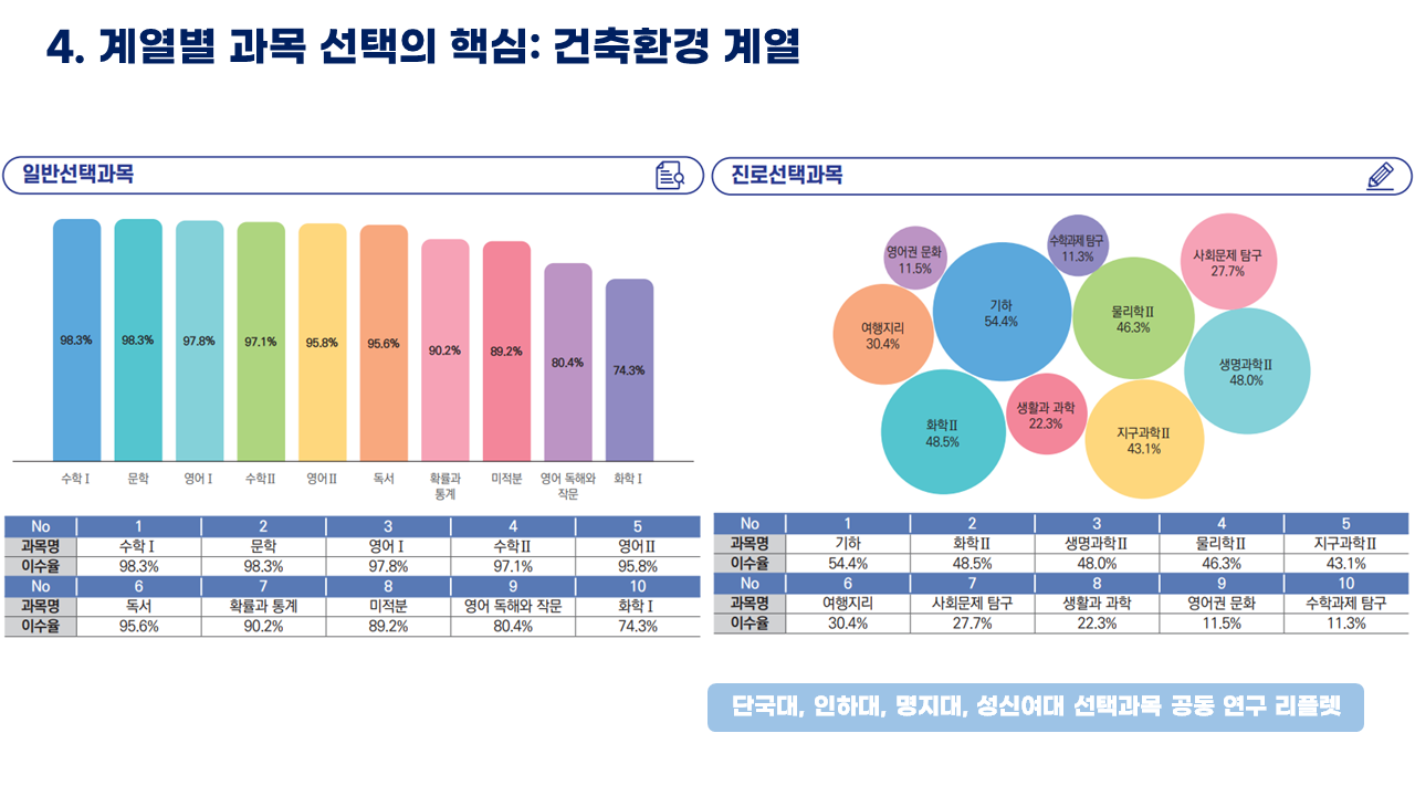 슬라이드42