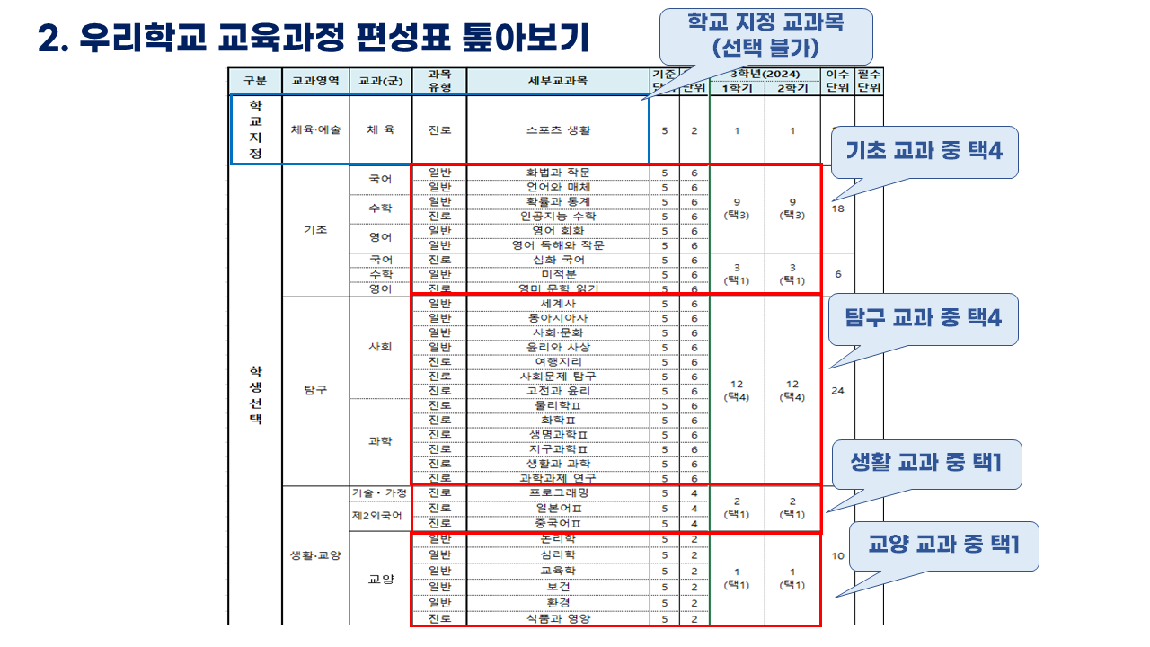 슬라이드7