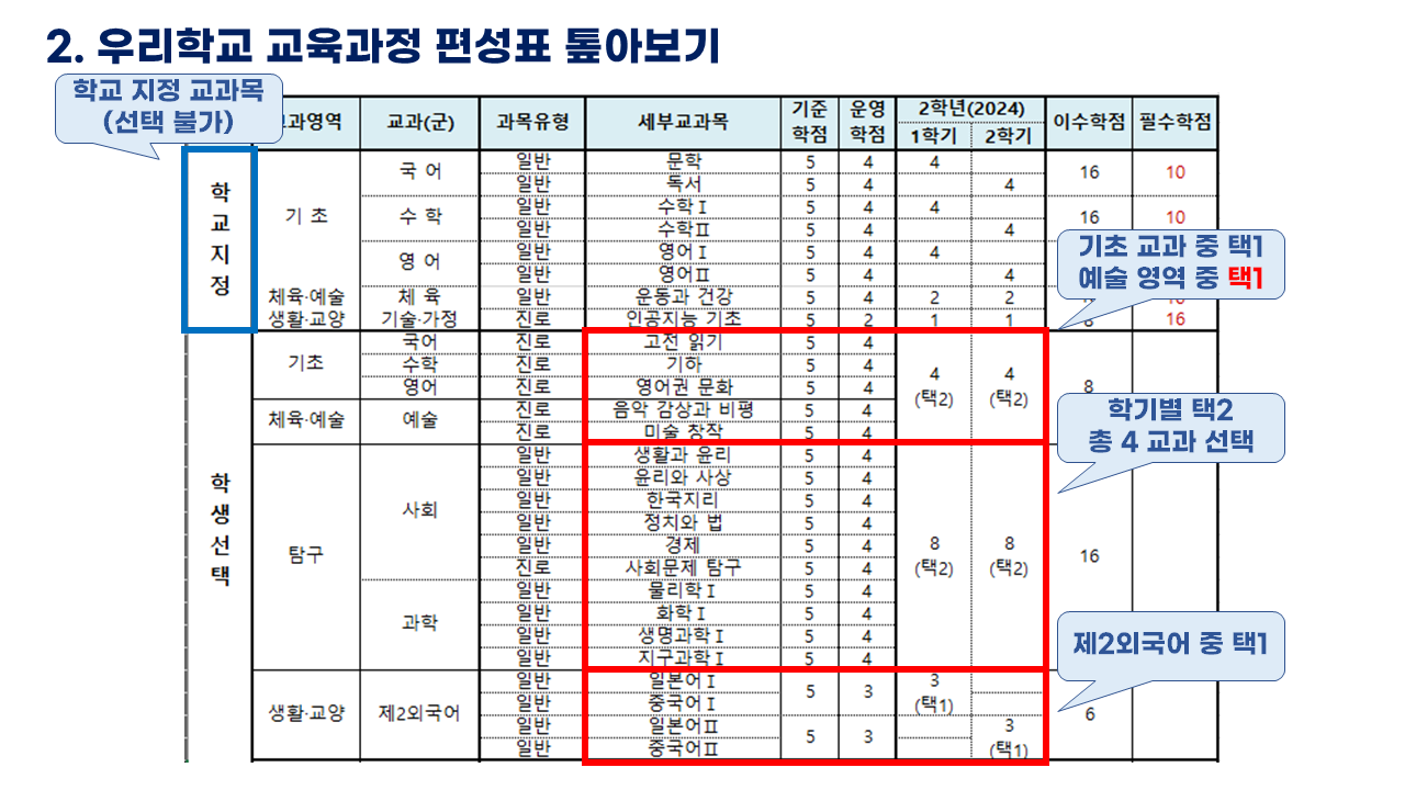 슬라이드7