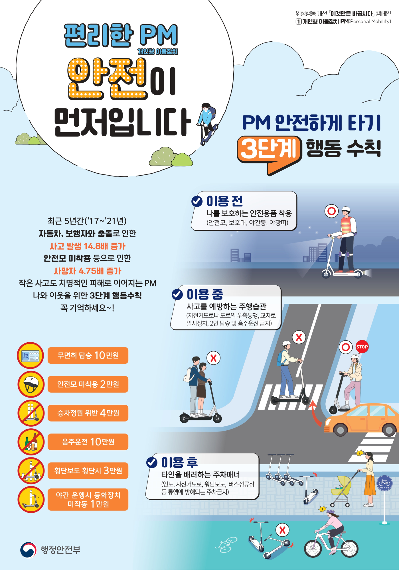 충청북도교육청 체육건강안전과_PM 안전수칙-포스터(430x615) 5차작업_page-0001 (1)