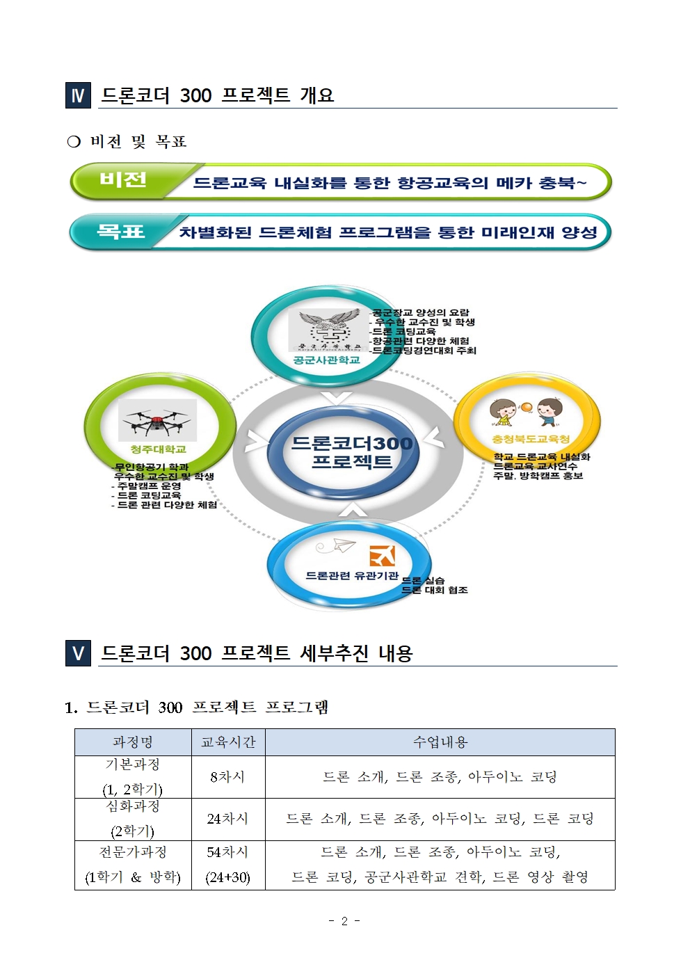 2023. 드론코더 300 프로젝트 운영 안내002