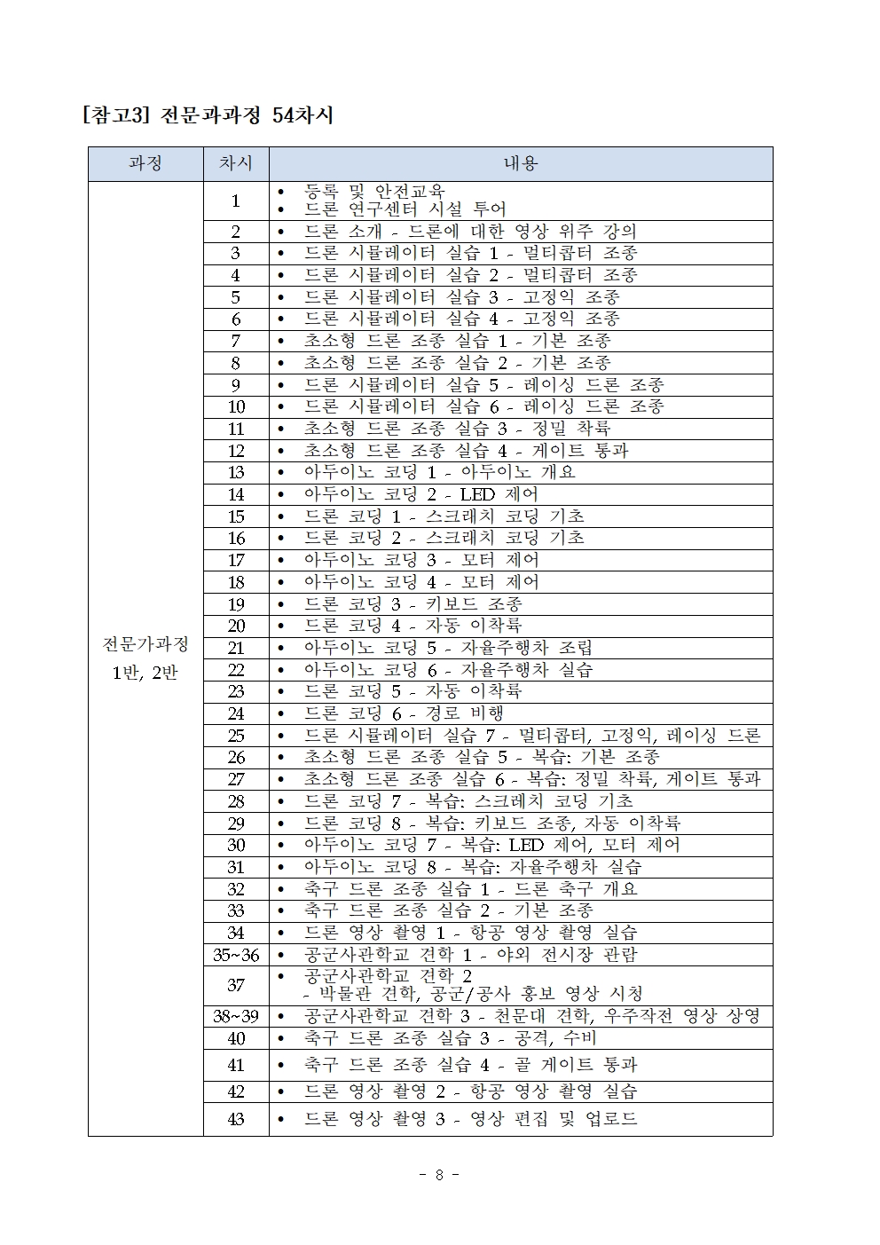 2023. 드론코더 300 프로젝트 운영 안내008