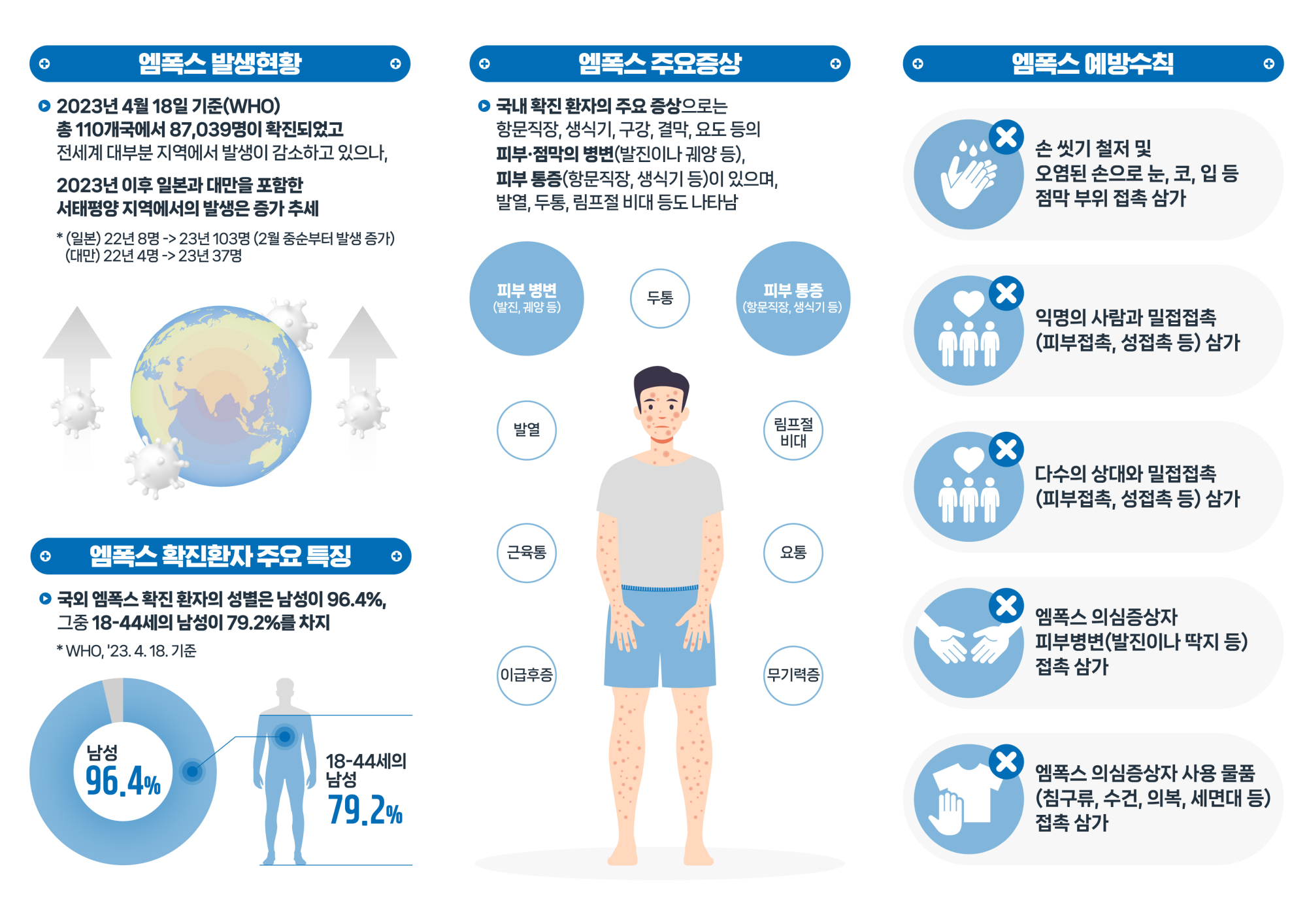 일반인용 엠폭스 예외는 없습니다 리플릿_JPG_2