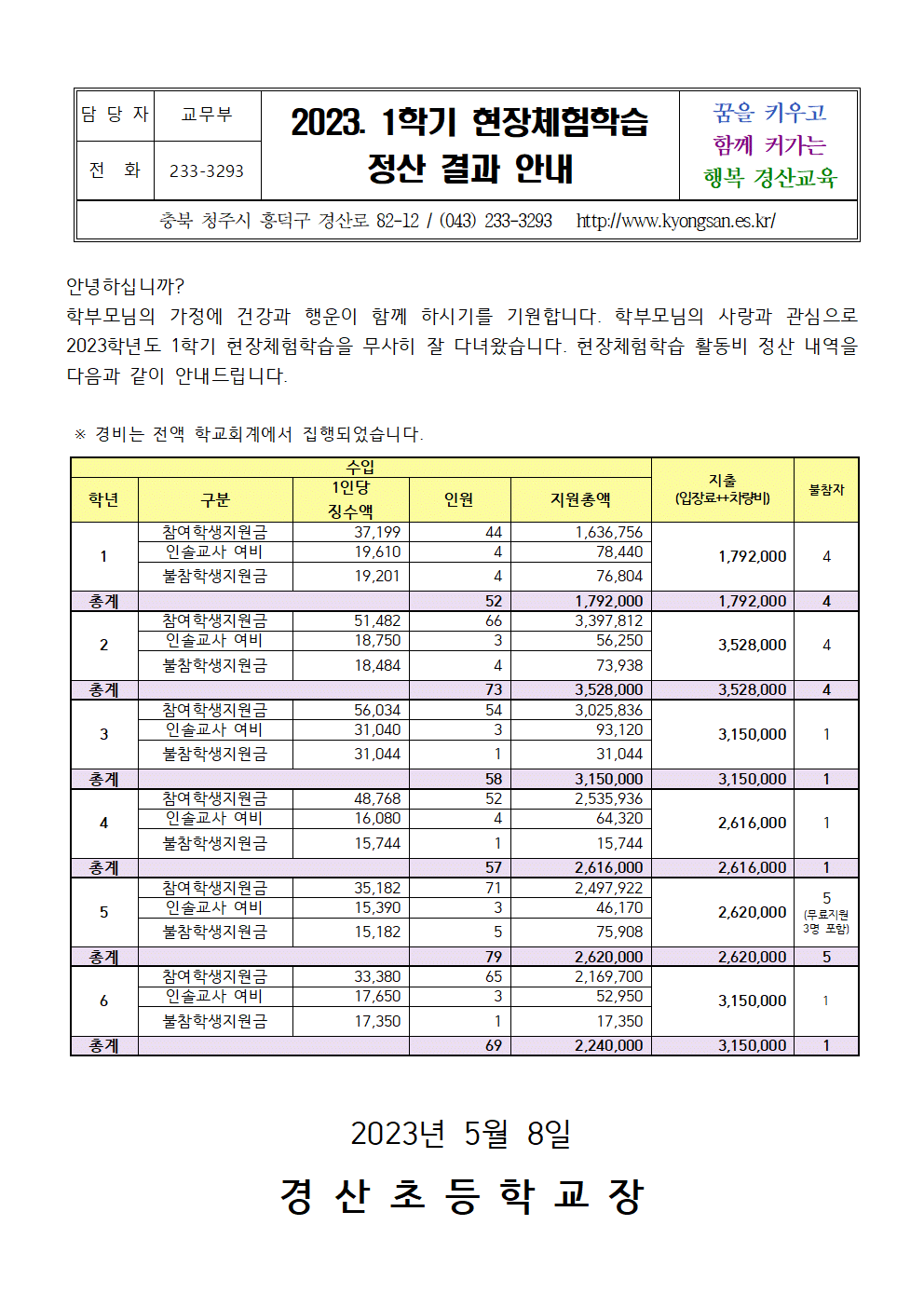 2023. 1학기 현장체험학습 정산 결과 안내장001