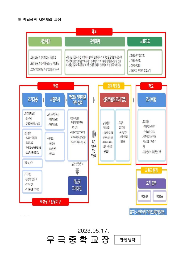 학부모 학교폭력 예방교육 가정통신문_2