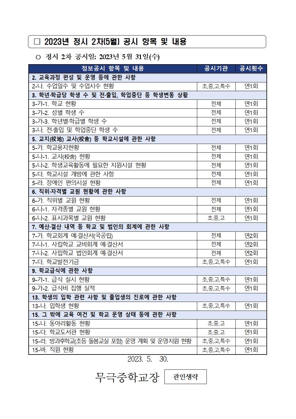 2023년 정시1차(5월) 정보공시 안내 가정통신문002