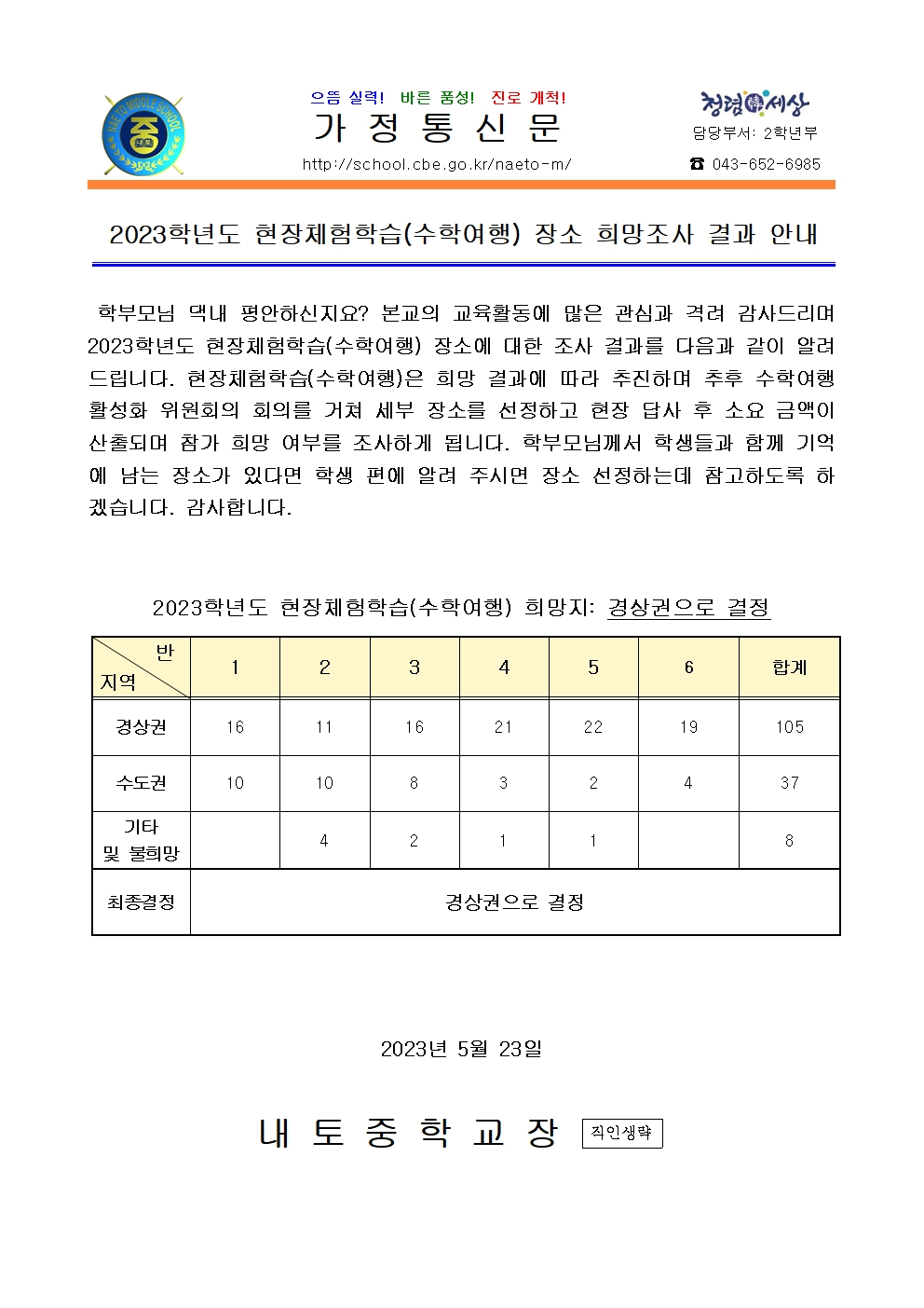 2023학년도 현장체험학습(수학여행) 장소 희망조사 결과 안내001