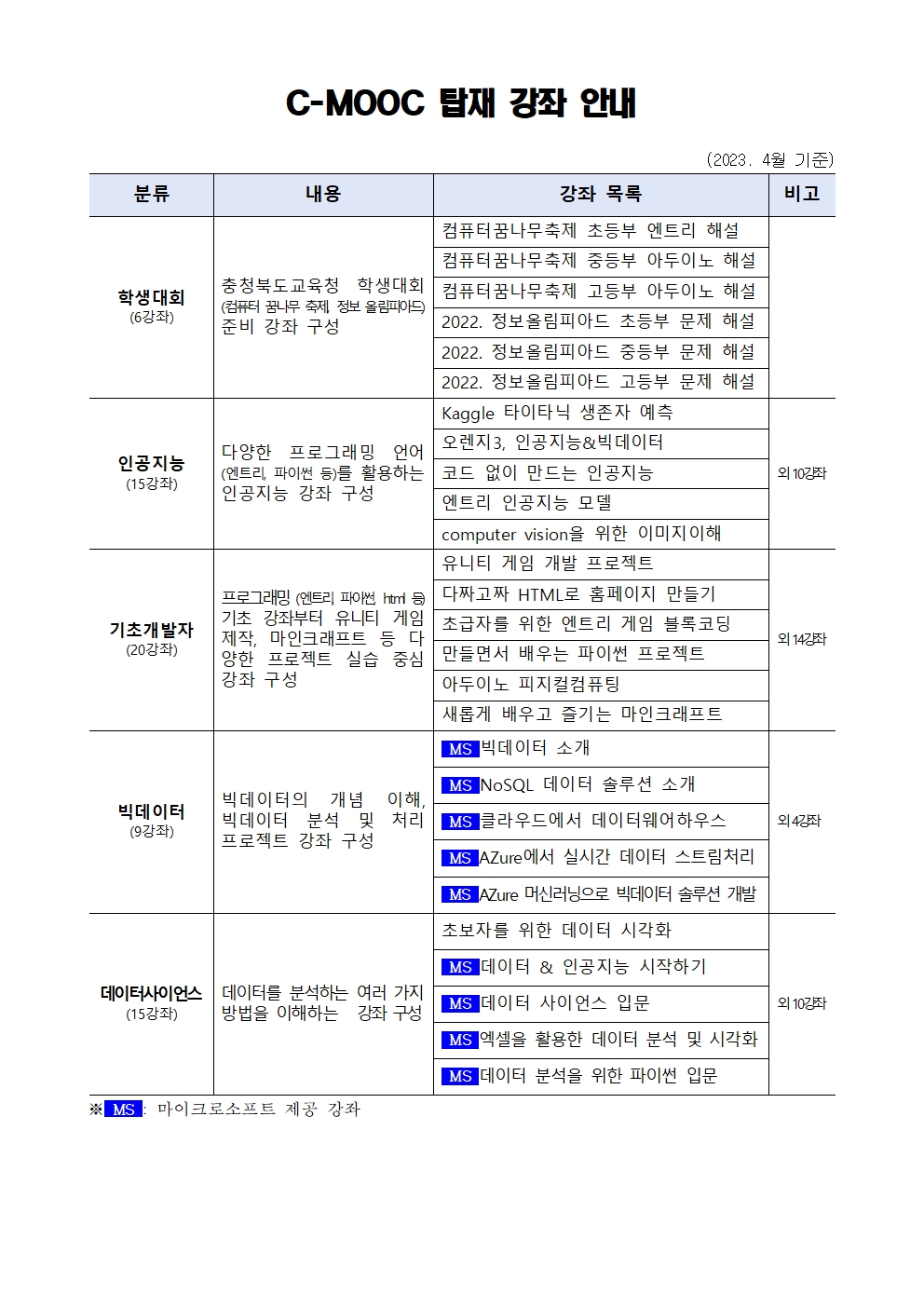 2023. SW.AI교육 전용 플랫폼 C-MOOC 개통 안내002