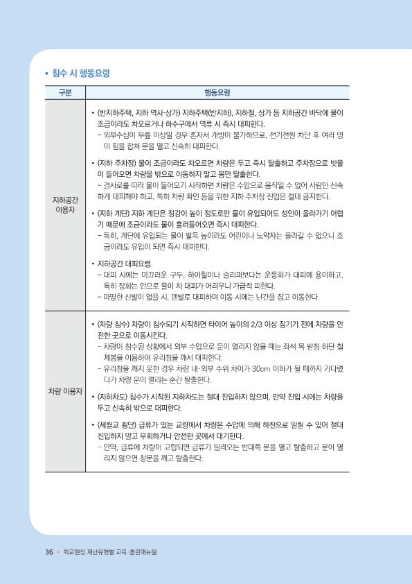 학교현장재난유형별교육훈련매뉴얼(태풍_집중호우_낙뢰)_9