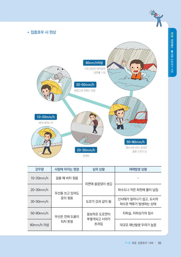 학교현장재난유형별교육훈련매뉴얼(태풍_집중호우_낙뢰)_8