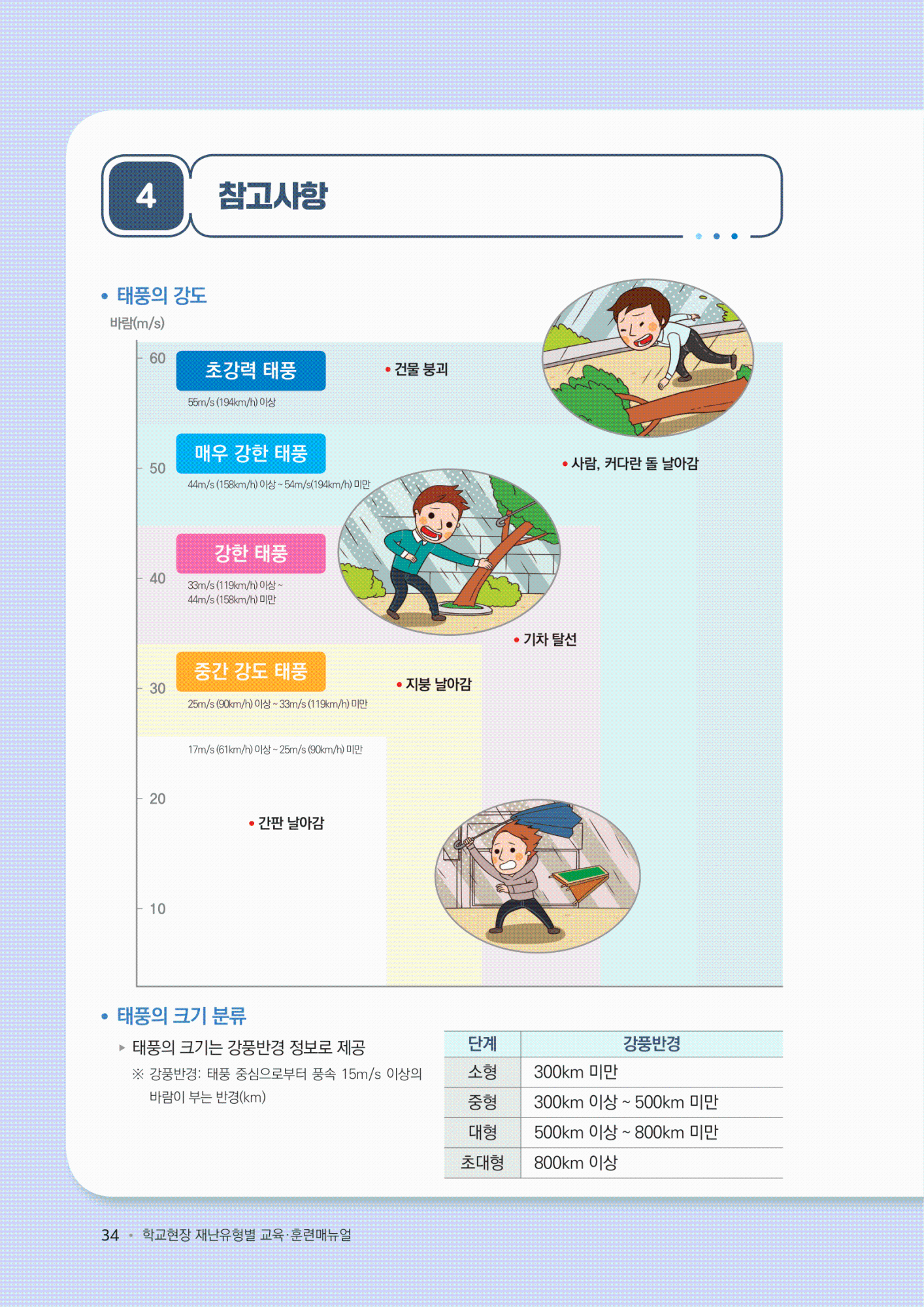 학교현장재난유형별교육훈련매뉴얼(태풍_집중호우_낙뢰)-7