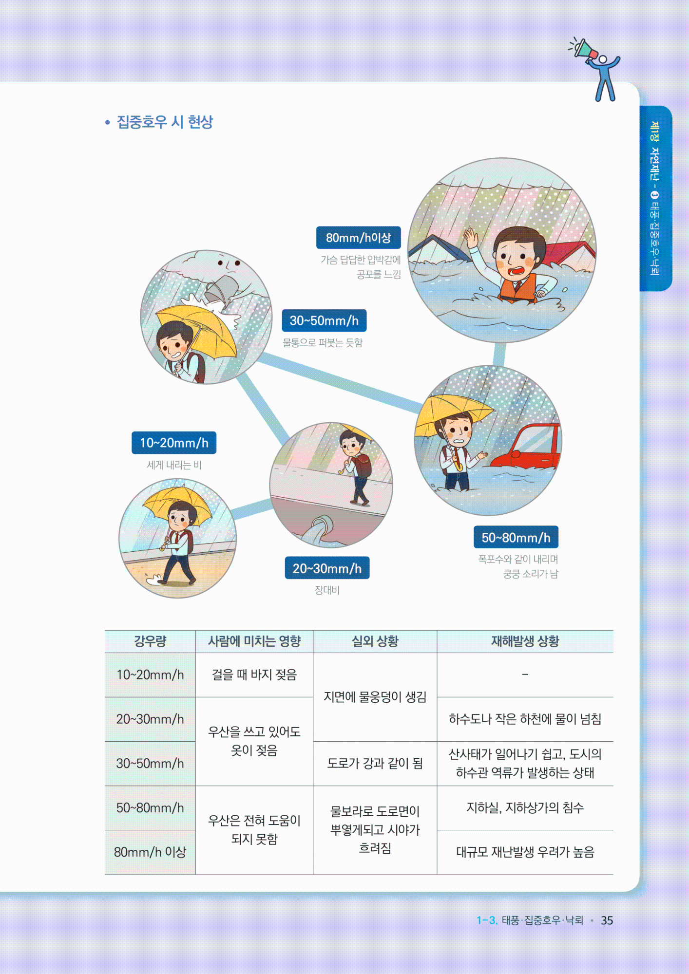 학교현장재난유형별교육훈련매뉴얼(태풍_집중호우_낙뢰)-8