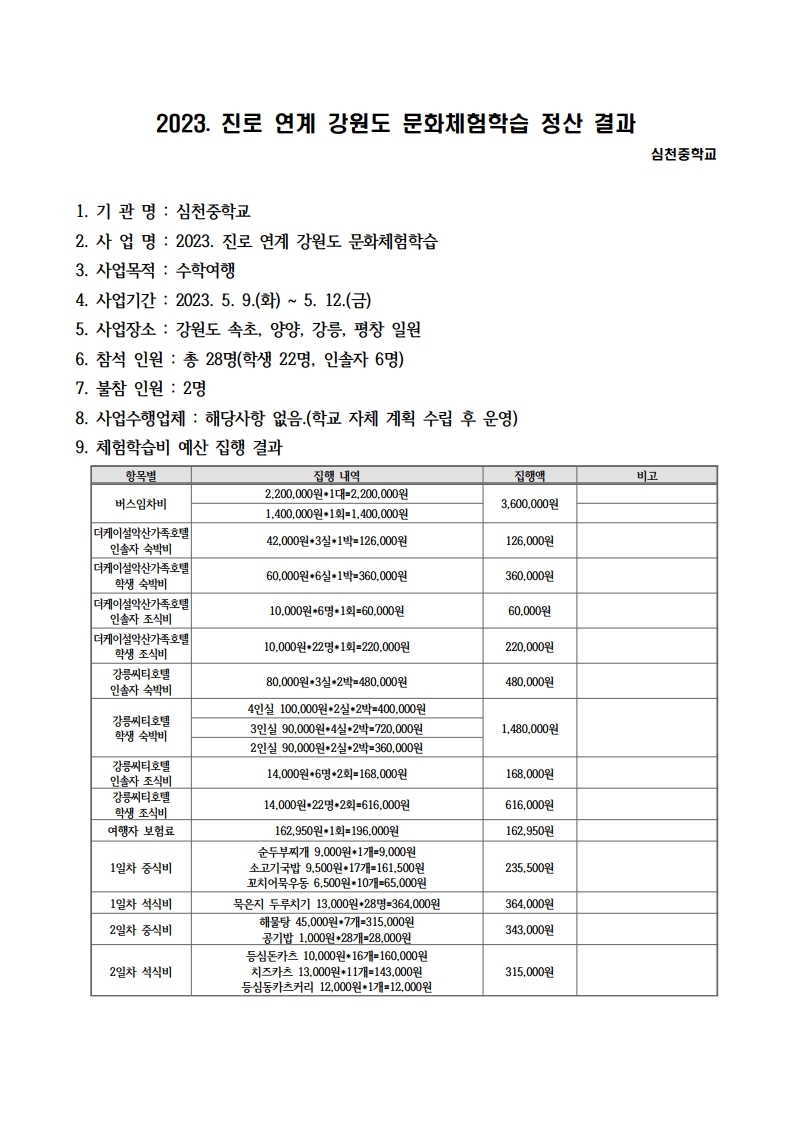 2023학년도 진로 연계 강원도 문화체험학습 정산 결과(게시용).pdf_page_1