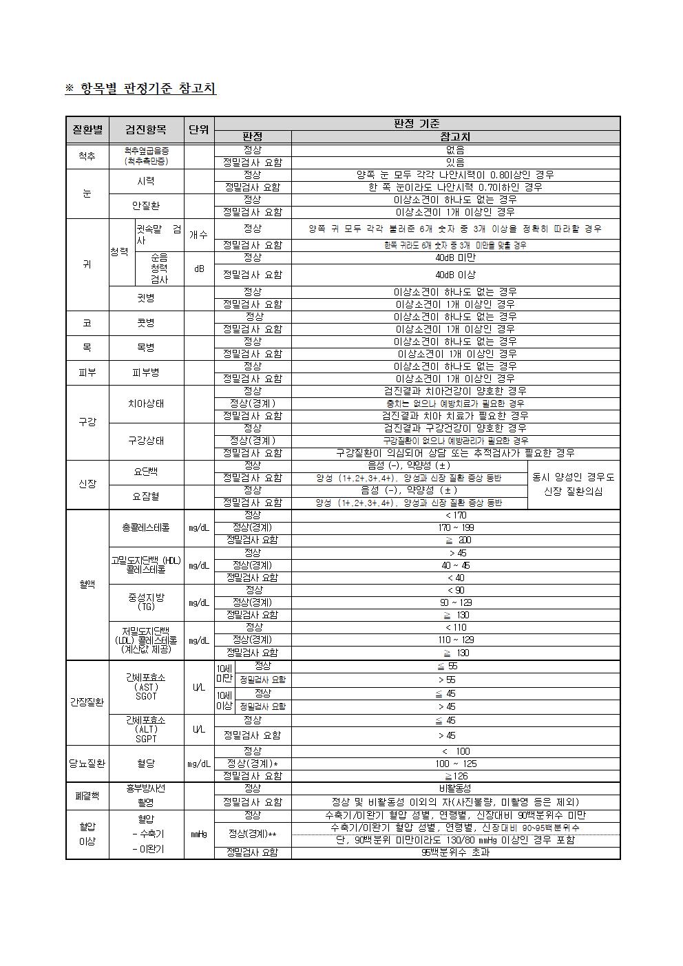 2023. 1학년 학생 건강검진 결과 및 재검사 안내 가정통신문002