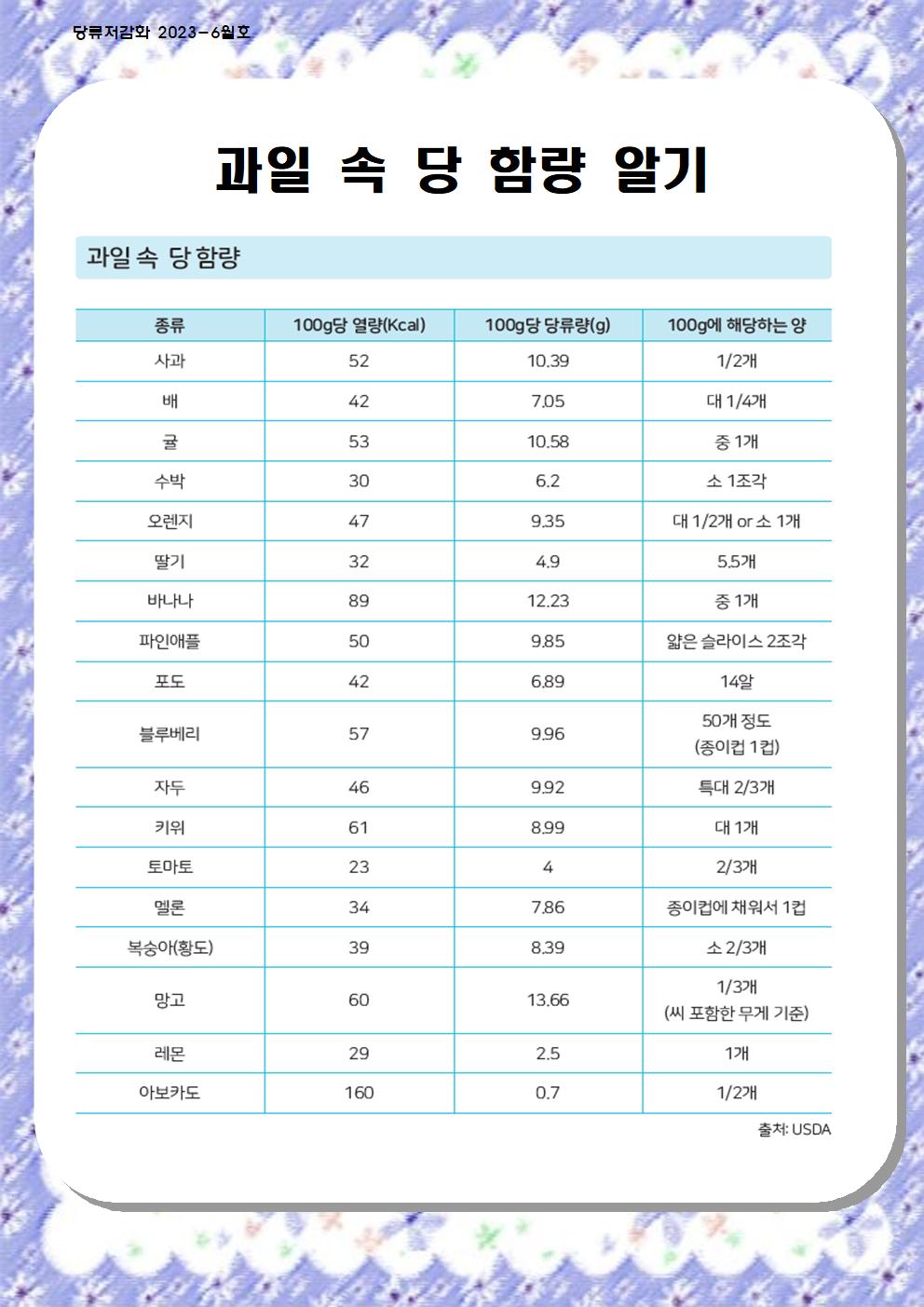 6월 당류 저감화 교육자료