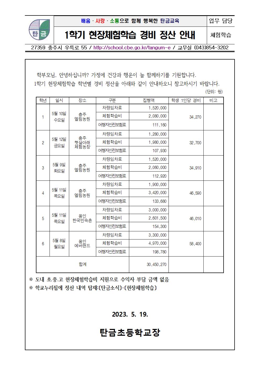 2023학년도 1학기 현장체험학습 경비 정산 안내장001