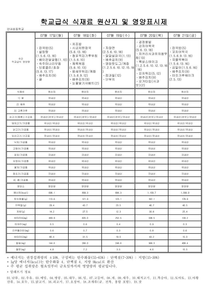 7,8월 학교급식 식재료 원산지 및 영양표시제_3