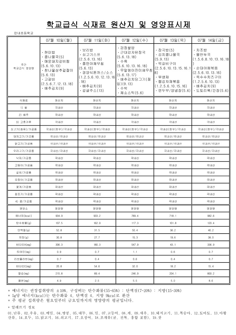 7,8월 학교급식 식재료 원산지 및 영양표시제_2