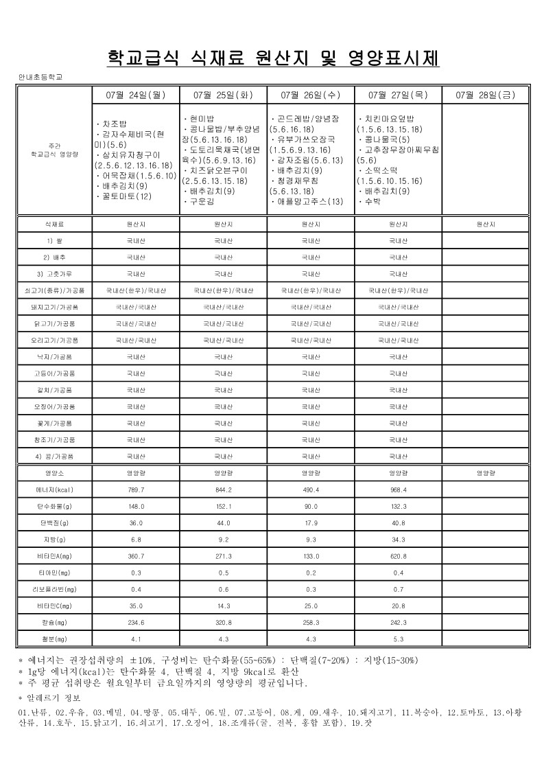 7,8월 학교급식 식재료 원산지 및 영양표시제_4