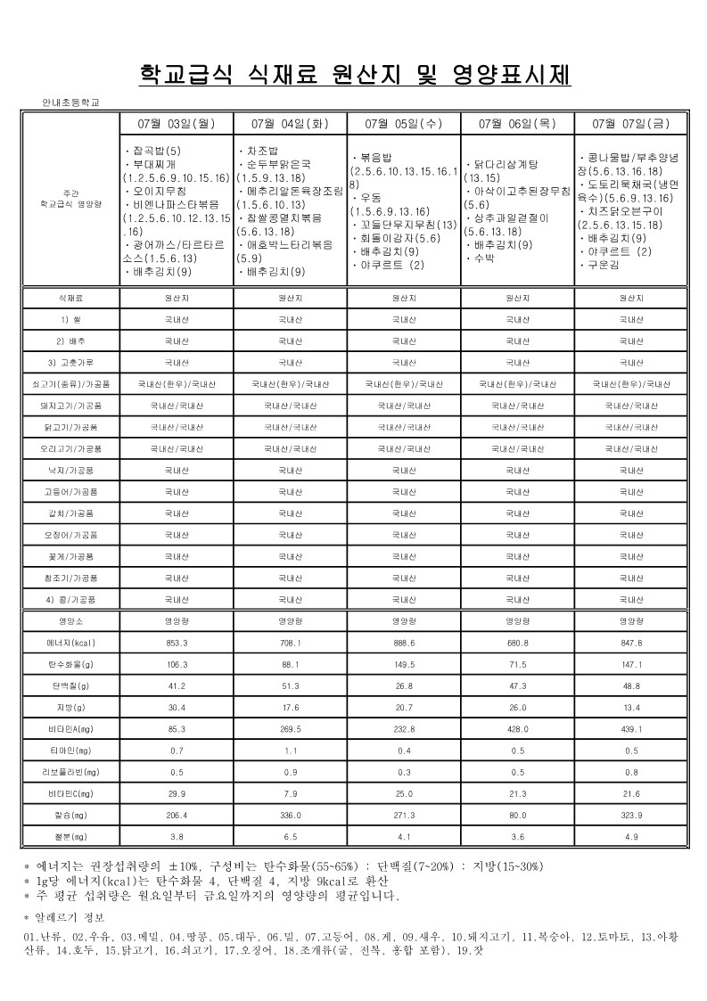 7,8월 학교급식 식재료 원산지 및 영양표시제_1