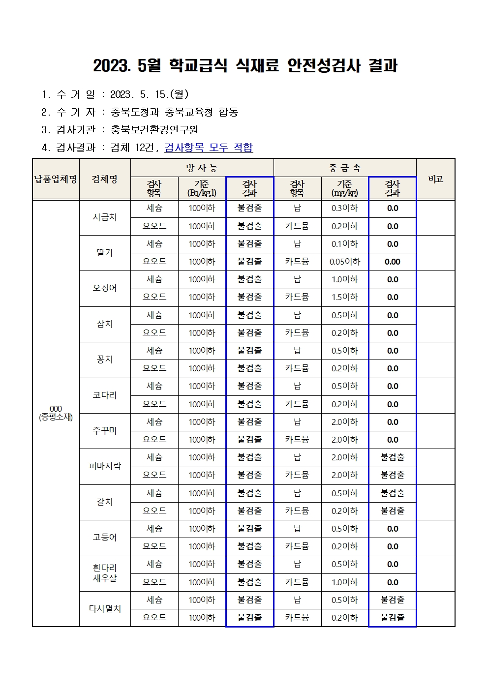 2023. 5월 학교급식 식재료 안전성(방사능, 중금속)검사 결과001