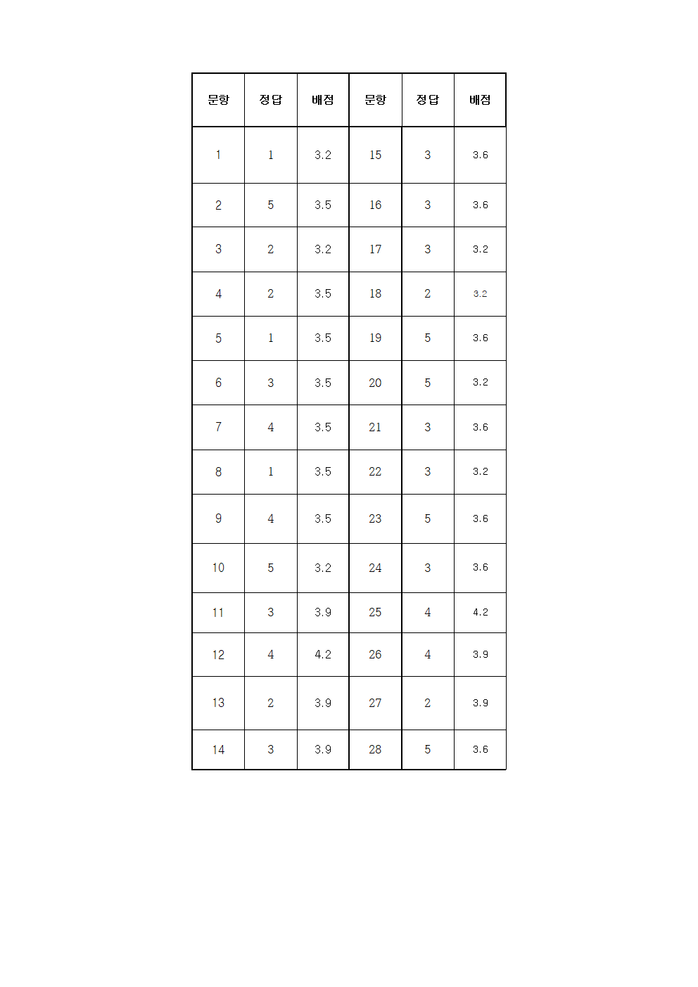 2023학년도 3학년 1학기 - 기술가정 정답 및 배점표001