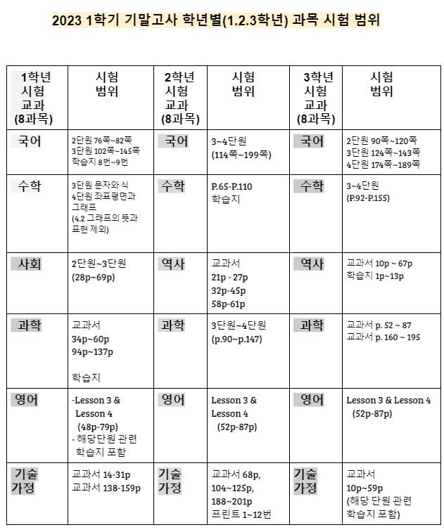 시험범위1