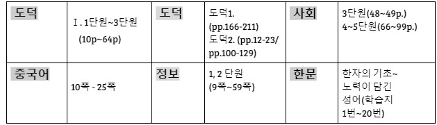 시험범위2