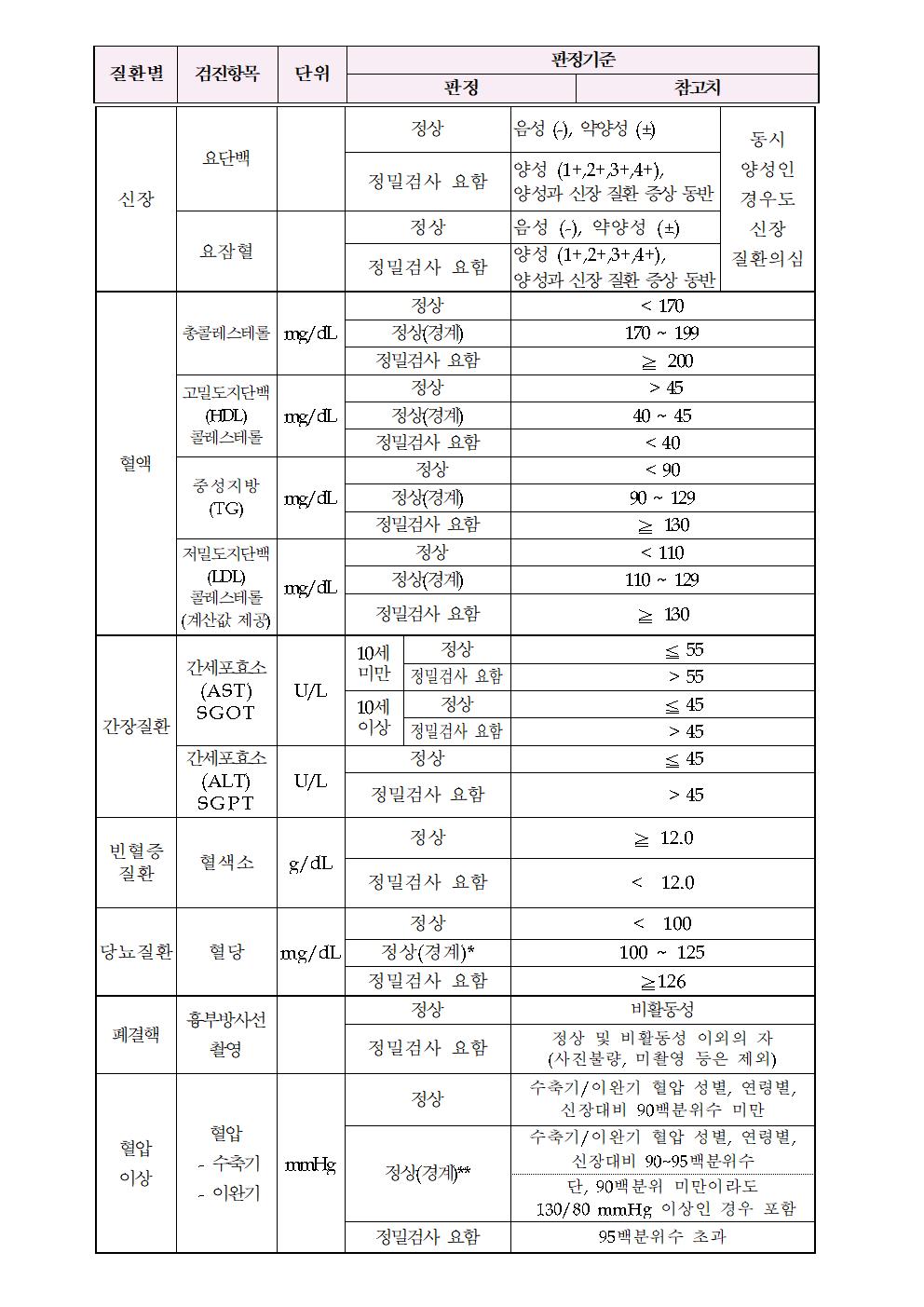 학생건강검진 유소견자 안내문002