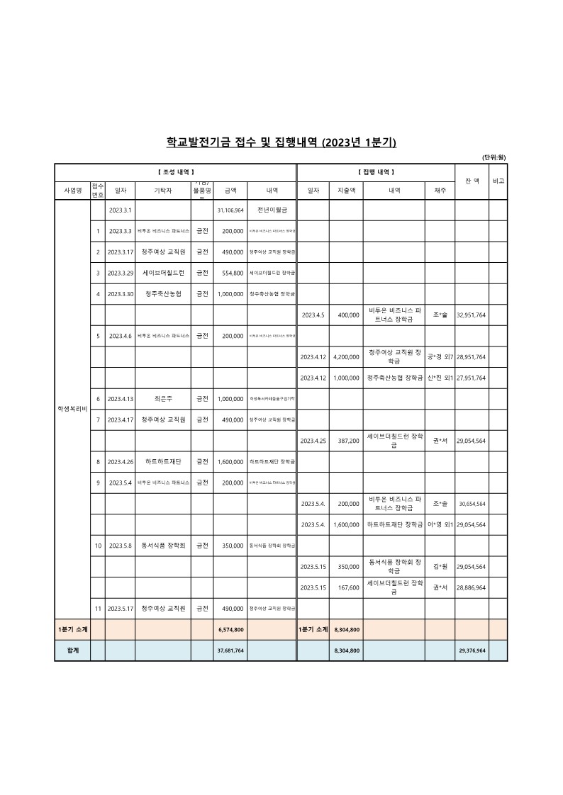 학교발전기금 접수 및 집행내역 (2023년 1분기)_1