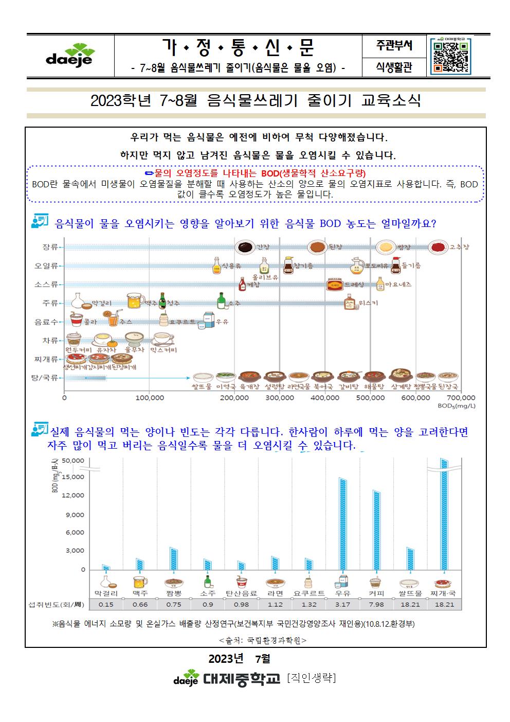 [가정통신문] 7~8월 음식물쓰레기줄이기(음식물은 물을 오염)001